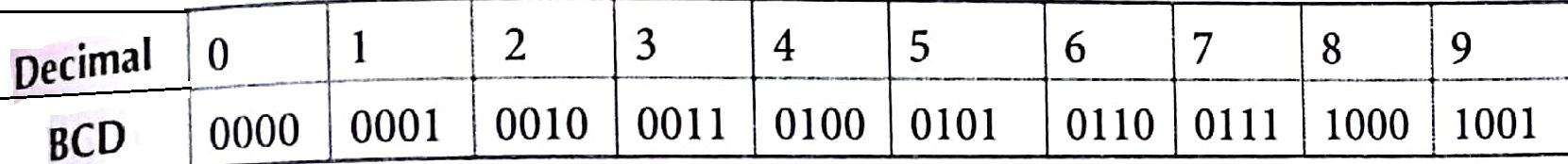 Binary Codes Tutorial with Examples in Switching Theory and Computer