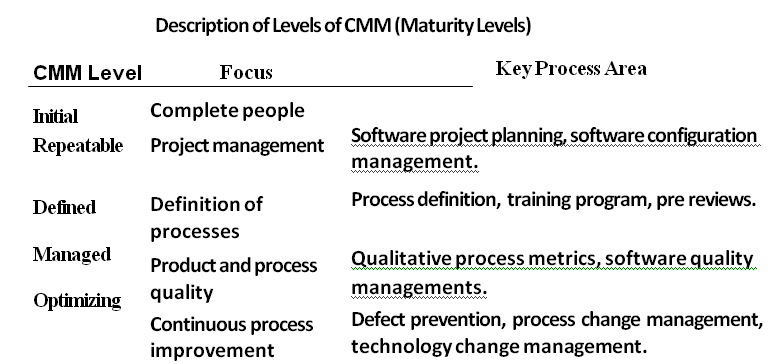 Cyclomatic Complexity Tool Tutorial in Software Engineering with Example