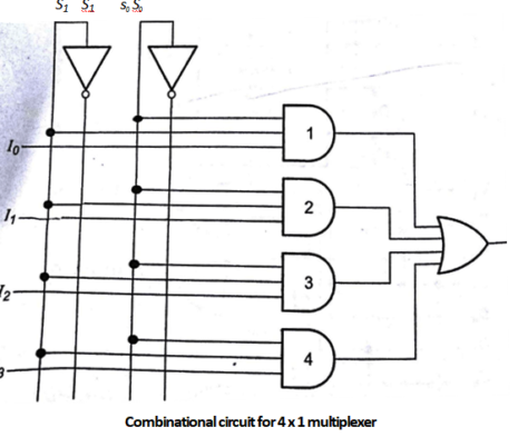 Multiplexer Tutorial Study Material Notes With Examples