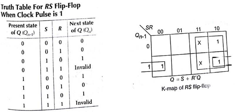 Flip Flops in Computer Architecture Tutorial Study Notes with Examples