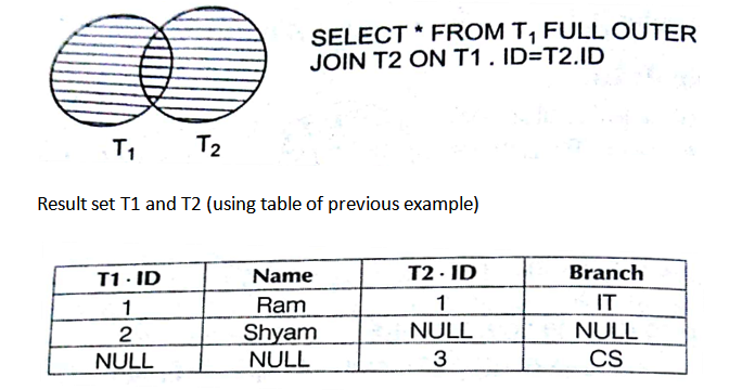 Joins in SQL with Example Study Material Notes for Beginners