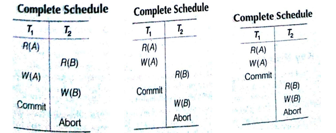 Concept of Schedule in DBMS Tutorial Study Material Notes with Example