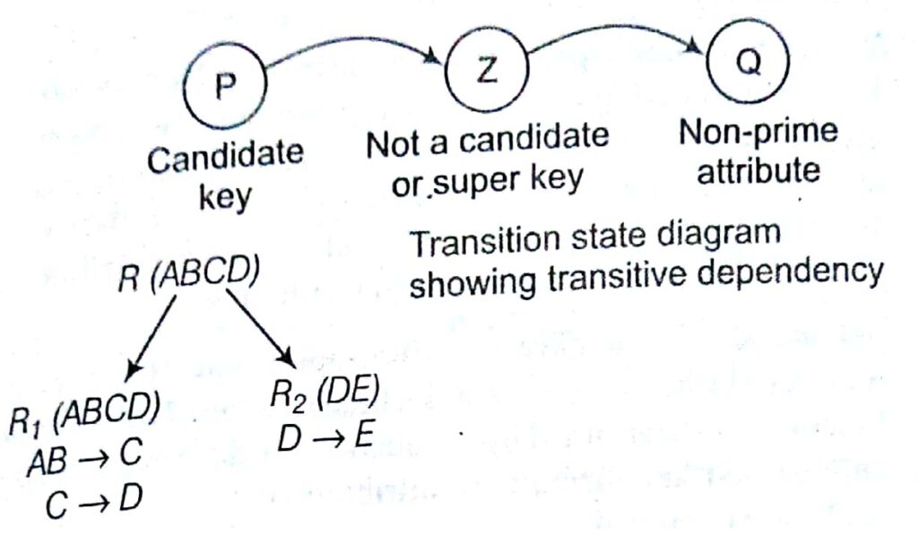 HANDBOOK OF CS AND IT