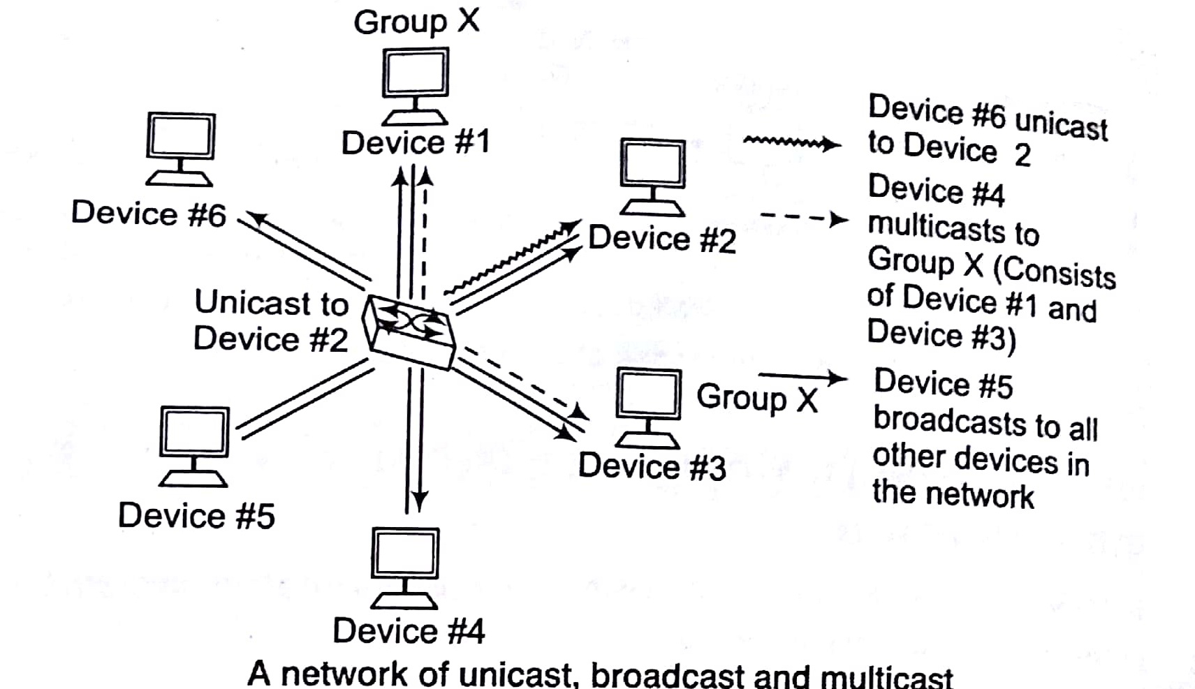 Handbook of cs and it