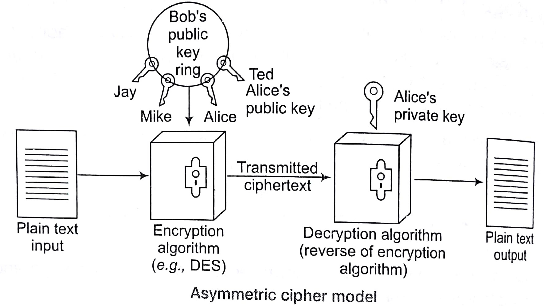 Handbook of cs and it