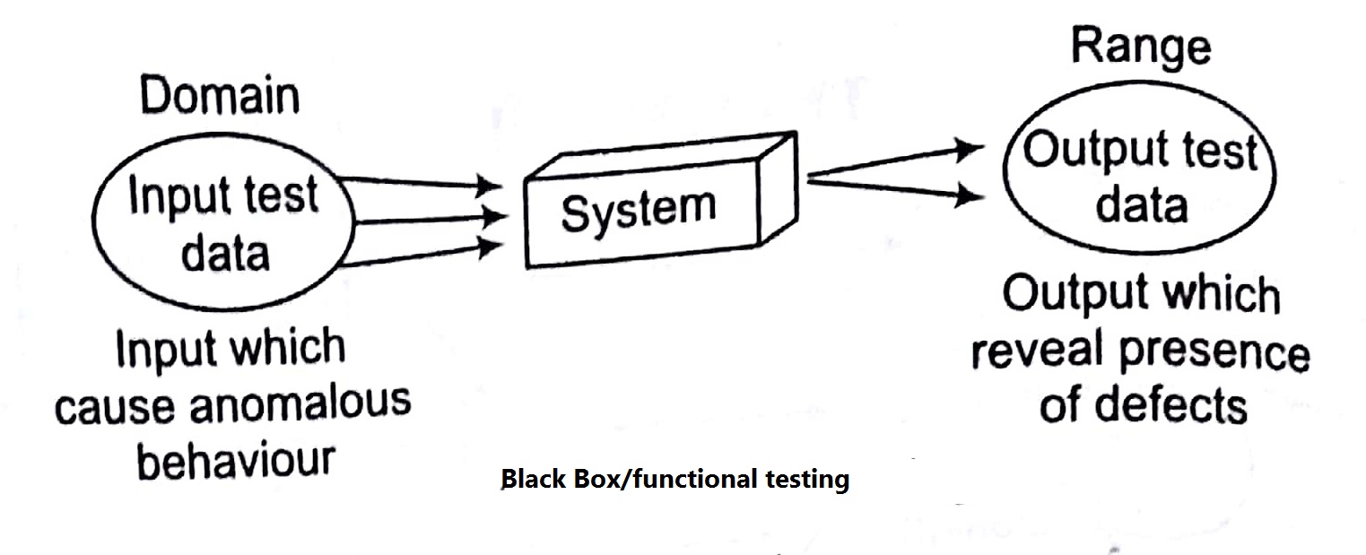 Handbook of cs and it