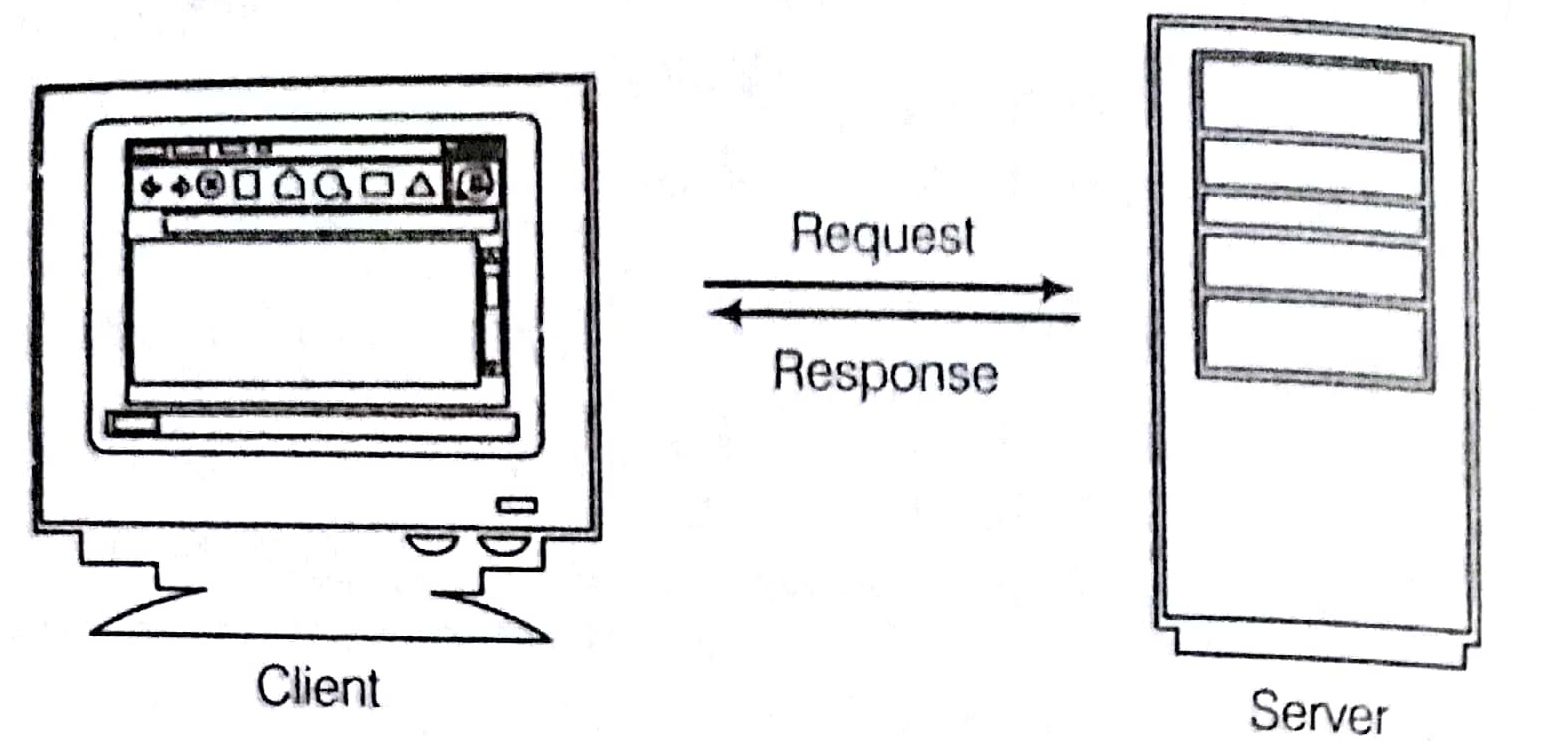 Client Server Model of Distributed Computing Tutorial