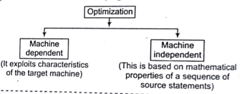 Implementation of Symbol Table in Compiler Design Tutorial with Examples