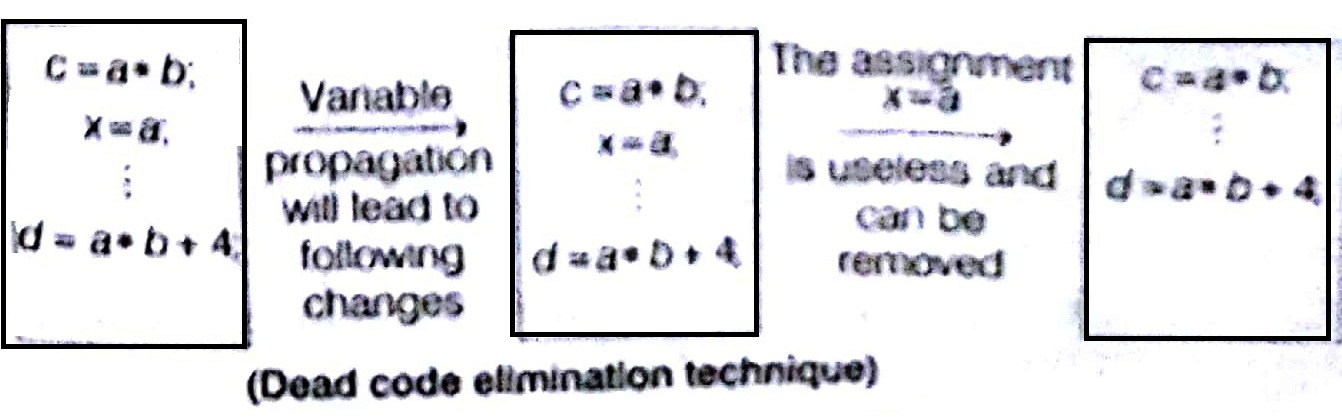 Handbook of CS and IT