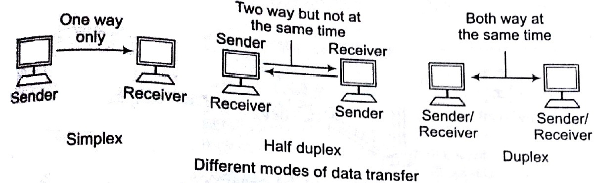 Computer Network Tutorial Study Notes for Beginners with Examples