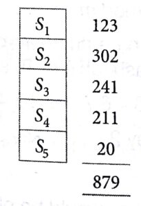 Handbook of CS and IT