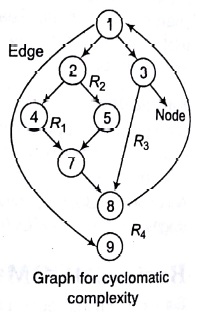 Cyclomatic Complexity Tool Tutorial in Software Engineering with Example