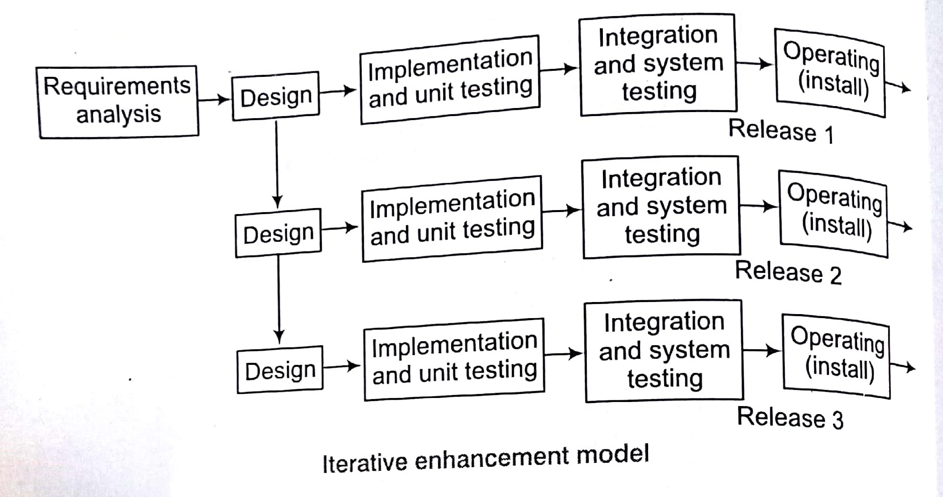 Handbook of cs and it