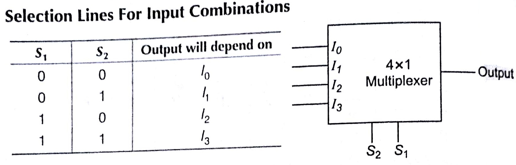 Multiplexer Tutorial Study Material Notes with Examples