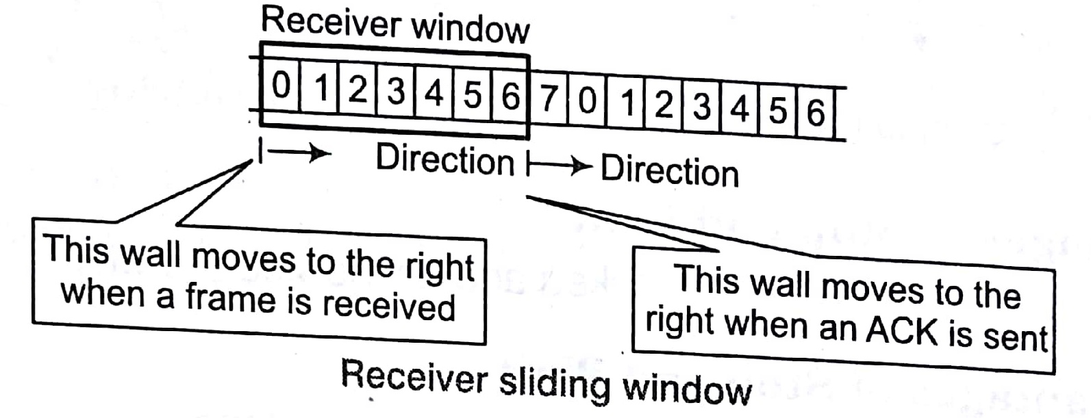 Flow Control in Computer Network Tutorial Study Notes with Examples