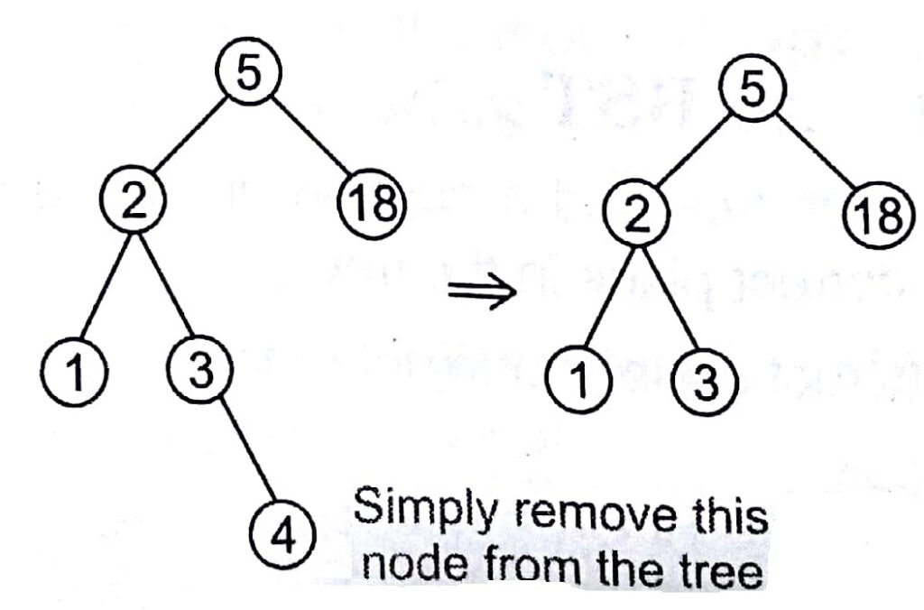 Tree in Design and Analysis of Algorithm Study Notes with Examples