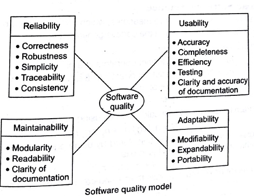 Software Measurement and Metrics and Tools in Software Engineering