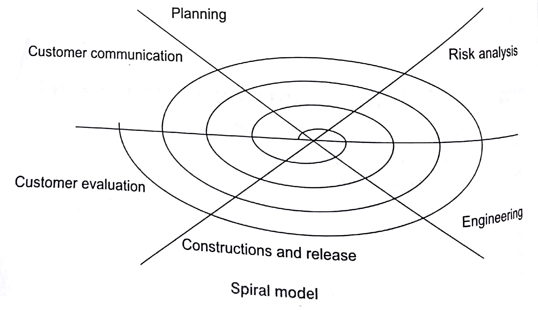 Handbook of cs and it