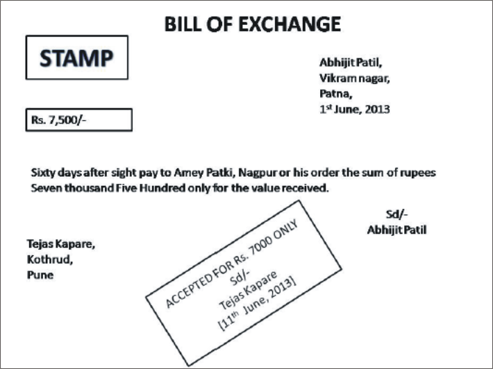 BBA Study Material Errors Bill Exchange Rules Regarding