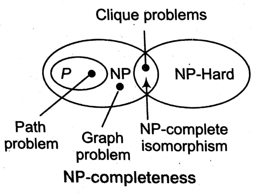 Importance of Turing Machine Tutorial Notes Study Material with Examples