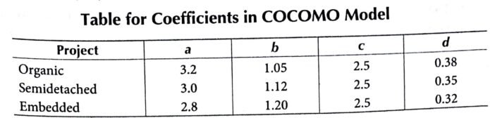 cocomo-model-in-software-engineering-tutorial-with-examples