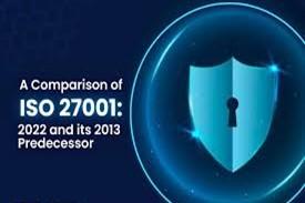 ISO 27001:2022